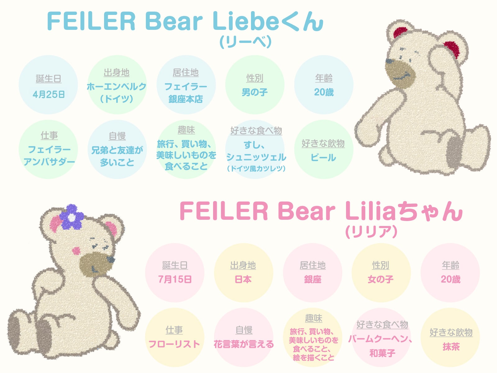 フェイラー　Bearりりあちゃん